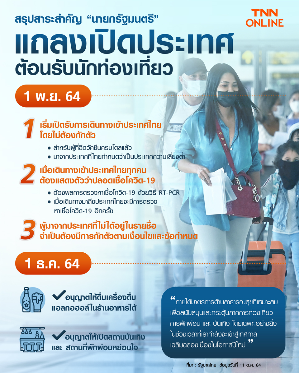เช็กมาตรการ ต้อนรับ 46 ประเทศเข้าไทยไม่ต้องกักตัว และ 17 จังหวัดนำร่องท่องเที่ยว 